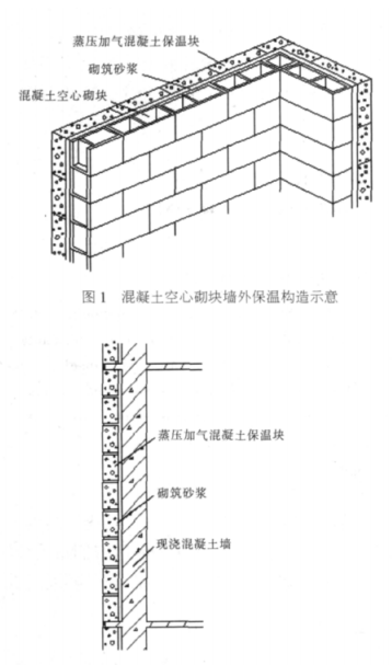 宁德蒸压加气混凝土砌块复合保温外墙性能与构造